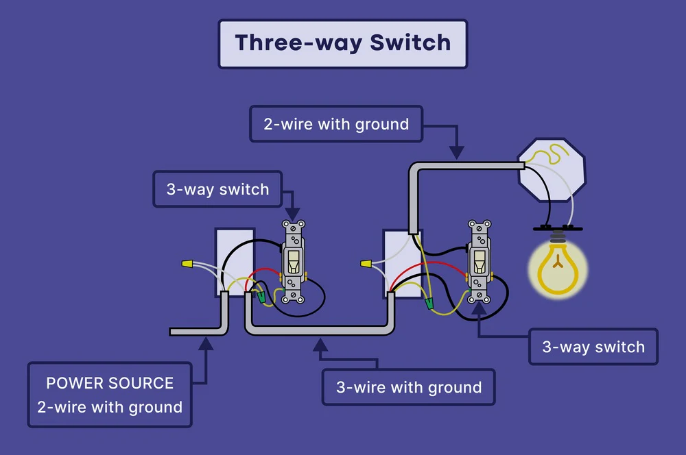 Easy 3 Way Switch Wiring Guide & Tips