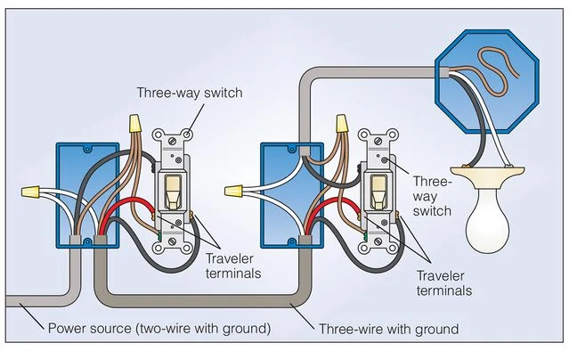 Master Your Lighting: 3 Way Switch Simplified