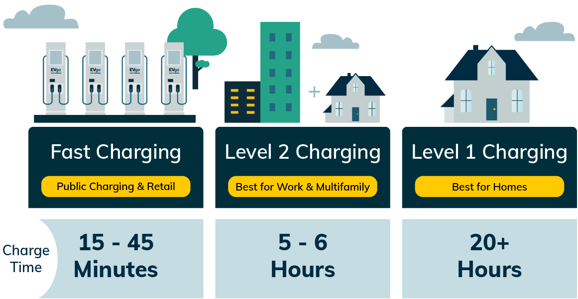 Ultimate Guide to EV Charging Stations in the US